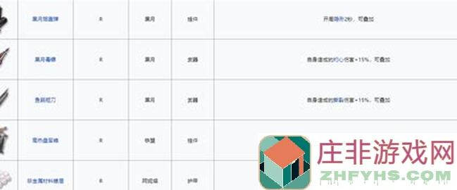 洛克维尔金属装备全解析！雷索纳斯战力飙升秘籍揭秘！