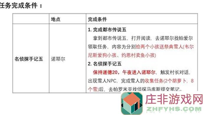 想解锁214隐藏挑战？揭秘如何4次触发连击或反击的小技巧！