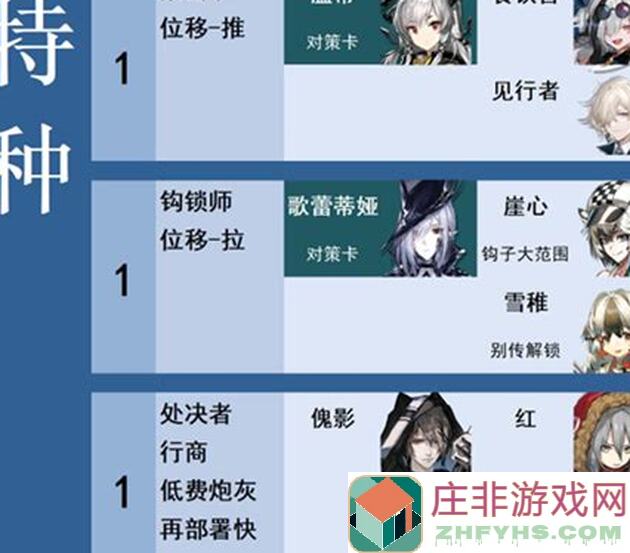 明日方舟干员推荐：新手必备攻略，错过血亏！