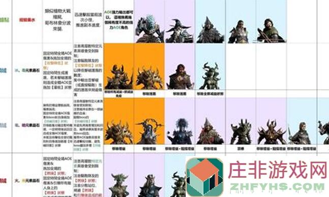 龙息：神寂位面信箱攻略指南！Sgr A*Studio开发组首曝，速成战力提升全攻略！