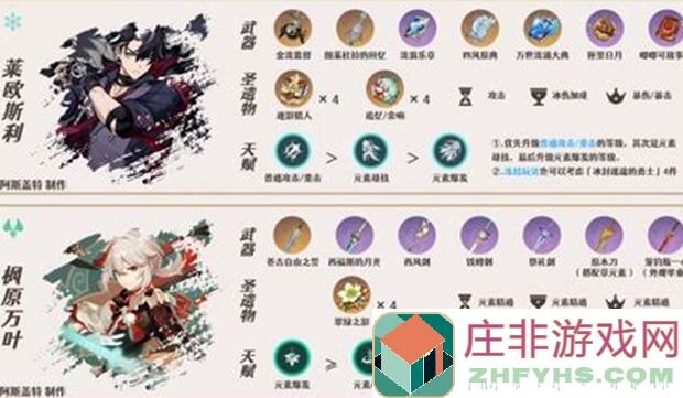 速戳查看雷索纳斯和夏洛蒂的最佳配队推荐！