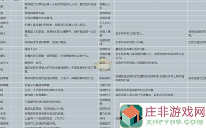 元能失控：探索部分道具隐藏效果大揭秘！