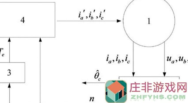 直接起飞！10分钟掌握女神异闻录：夜幕魅影养成材料统计全攻略