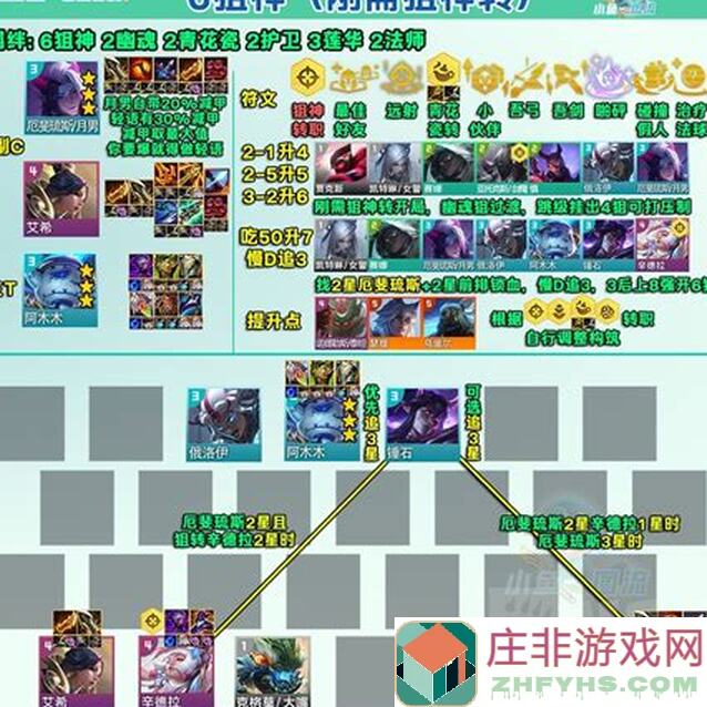 金铲铲之战S6金铲铲S6返场攻略，一图教你上钻6.15？揭秘黄金攻略！
