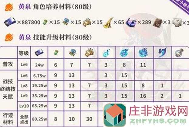 崩坏：星穹铁道黄泉近版本无敌攻略，手残党也能秒变战神？快来学学！