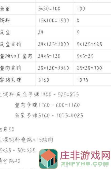 解忧小村落商行攻略：银子获取与搭配技巧全解析！