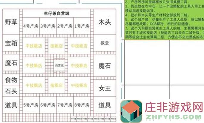 新手必备！王都创世录新手详解，在线更新中～