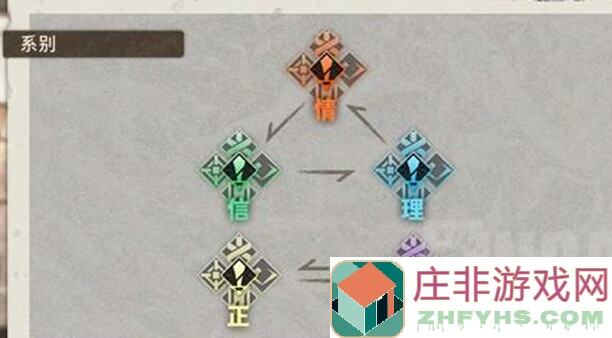 新月同行角色强度整理大揭秘！新手必备指南！