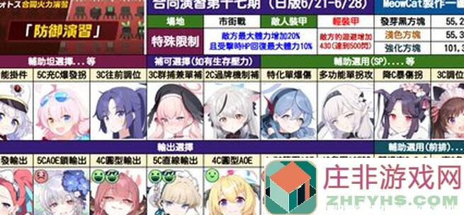 火种协定武器流：日常速刷困难图手把手教学