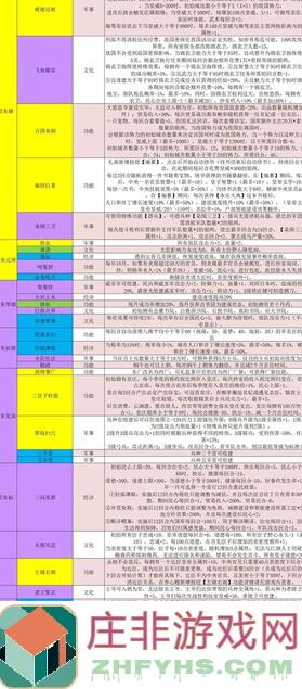 皇帝成长计划2独家揭秘：打工丞相与打工太子的趣事，索要系统新玩法+五级将攻略全解析！