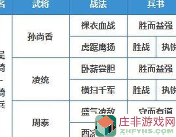 3招绝了！放置军团攻略：目前比较好用的几种种族搭配值得收藏