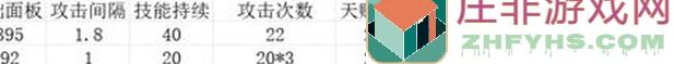 究竟如何提升夏活双六星干员的数值与伤害？全方位攻略揭示
