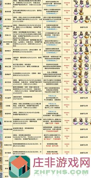 铃兰之剑：这和平世界，你个人强度榜能排第几？