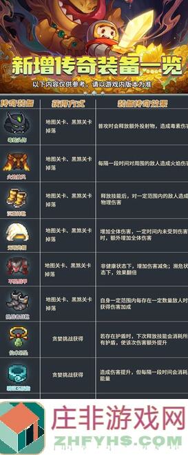 爆肝推荐！元气骑士氪金项目统计，后续补齐必须看！