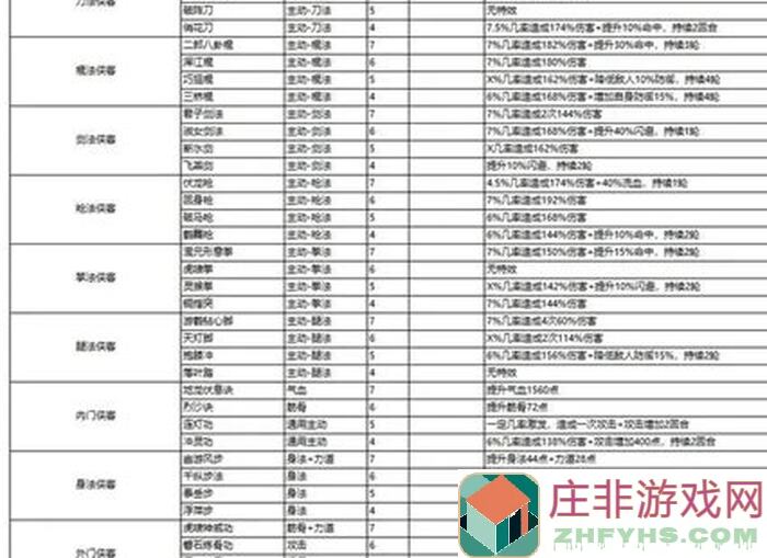 你的江湖攻略：新手玩家必看的全级干货！