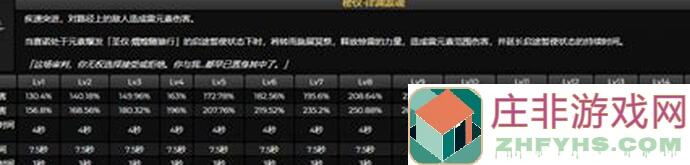 原神赛诺最强搭配！将军叠充能，教你轻松提升战力，解锁全新战斗玩法！