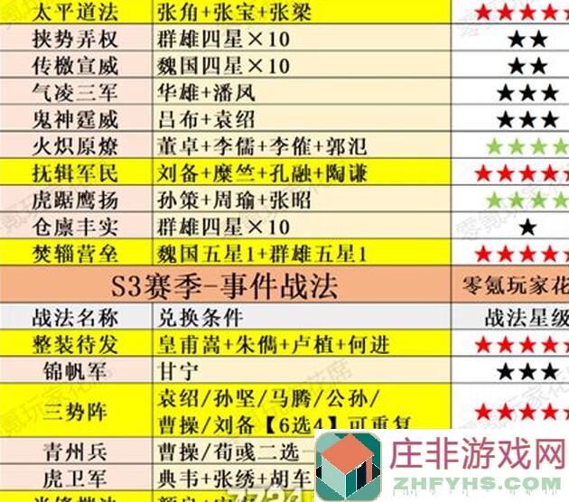 最新！三国战纪攻略分享兵法体系，3个技巧助你秒懂实战