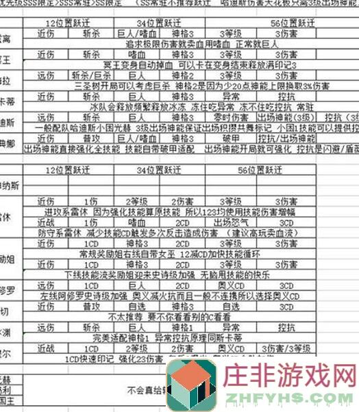 3招超详细深空之眼3.6高墙玩法攻略，夺宝奇兵杂乱事件轻松通关！