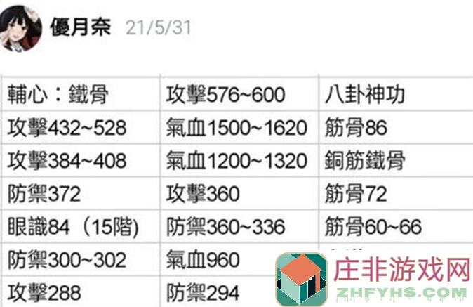 这就是江湖刀法与枪法的主动技能输出计算器全攻略